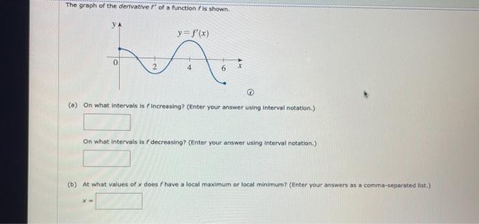 Solved The graph of the derivative for a function is shown | Chegg.com