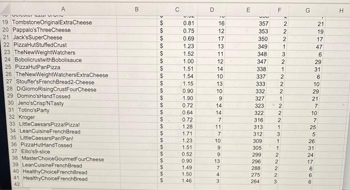 Solved Another Pizza Homework - Use the data in the file | Chegg.com