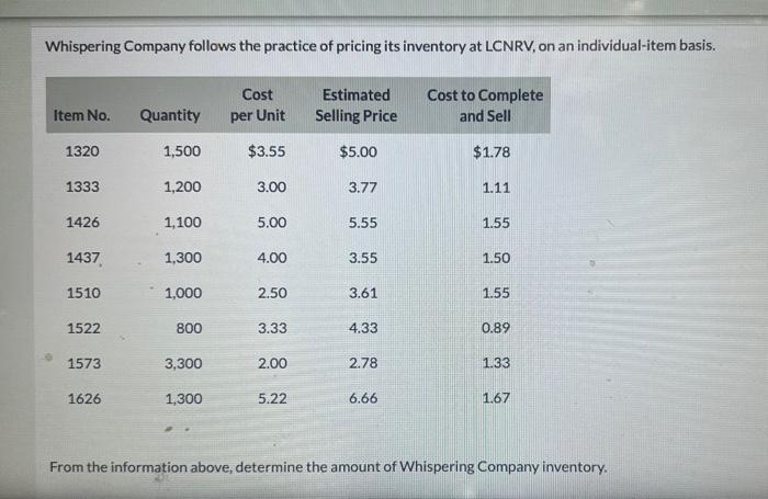 Solved Whispering Company Follows The Practice Of Pricing | Chegg.com