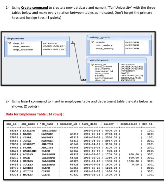 Solved 1. Using Create command to create a new database and | Chegg.com