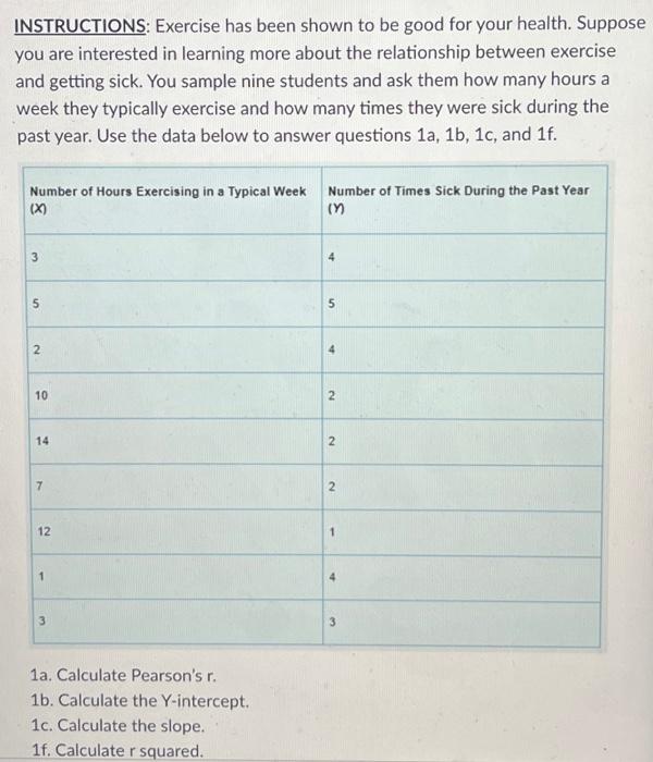 Solved INSTRUCTIONS: Exercise has been shown to be good for | Chegg.com