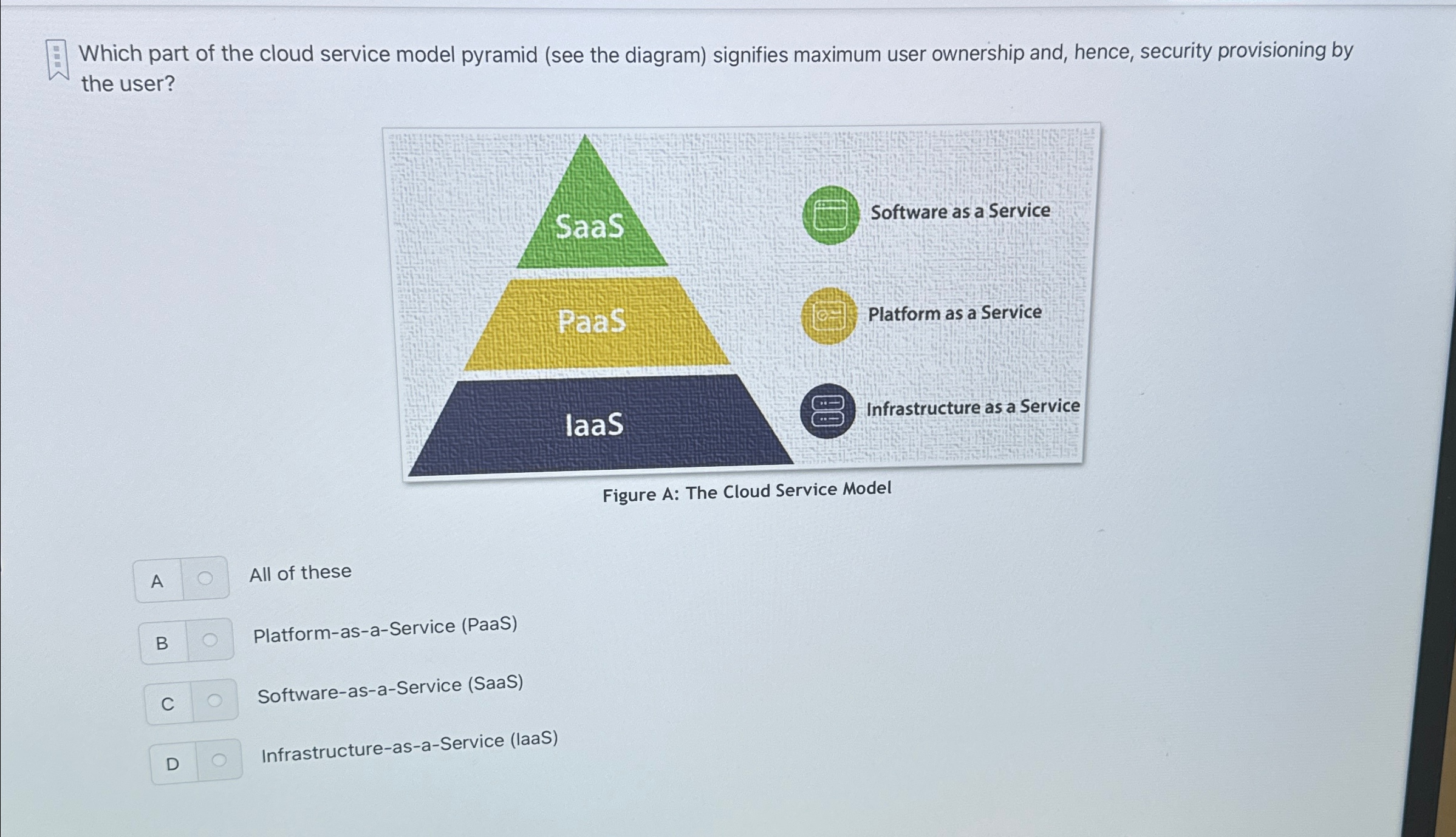 Solved Which part of the cloud service model pyramid (see | Chegg.com