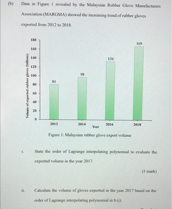 Solved (b) ( Data In Figure 1 Revealed By The Malaysian | Chegg.com