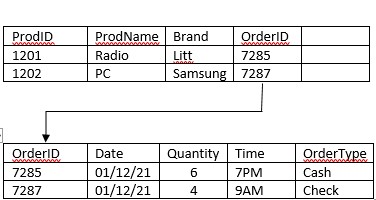 Solved Which of the following statements is false about the | Chegg.com