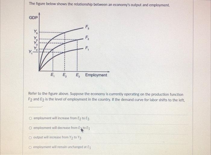 Solved The figure below shows the relationship between an | Chegg.com