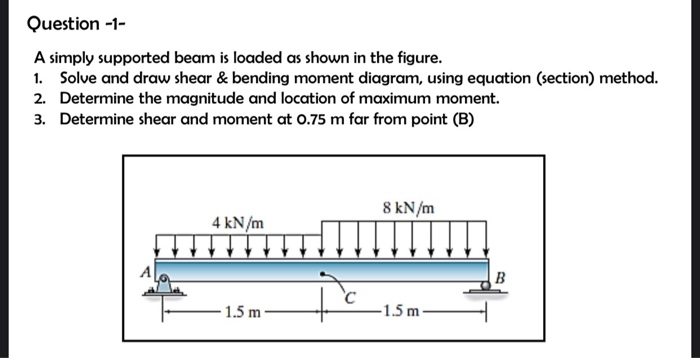 Solved Question -1- A Simply Supported Beam Is Loaded As | Chegg.com