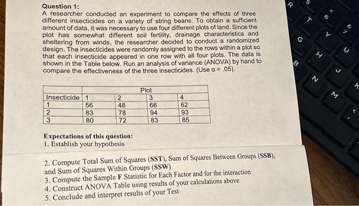 Solved Question 1: A researcher conducted an experiment to | Chegg.com