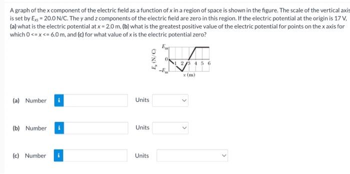 Solved A graph of the x component of the electric field as a | Chegg.com