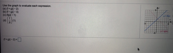 Solved Use The Given Graph To Evaluate The Following Expr Chegg Com