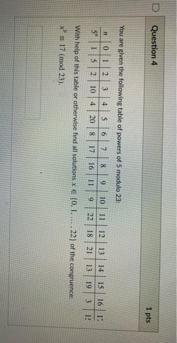 Solved Question 4 1 pts You are given the following table of | Chegg.com