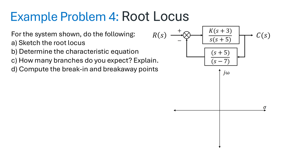 Maxed Out Locus Solved Example Problem 4: Root Locus For the system shown, | Chegg.com