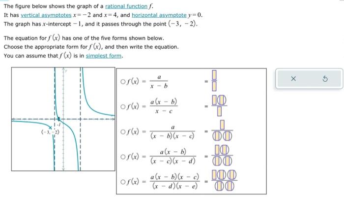 Solved The figure below shows the graph of a rational | Chegg.com