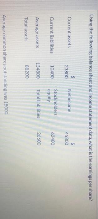 Solved Using the following balance sheet and income | Chegg.com