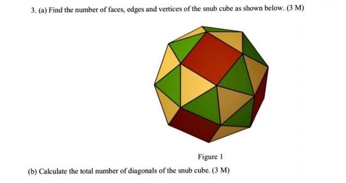 Cube, Faces, Edges & Vertices