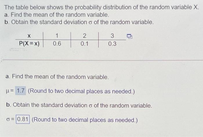 Solved The table below shows the probability distribution of | Chegg.com
