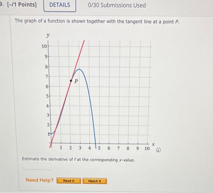 Solved The graph of a function is shown together with the