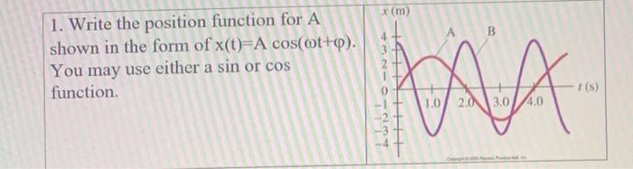 Solved * (m) A B 1. Write the position function for A shown | Chegg.com