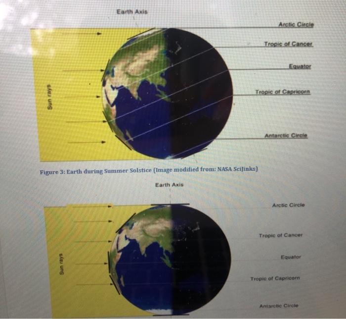 Solved Earth Axis Arctic Circle Tropic of Cancer Equator | Chegg.com