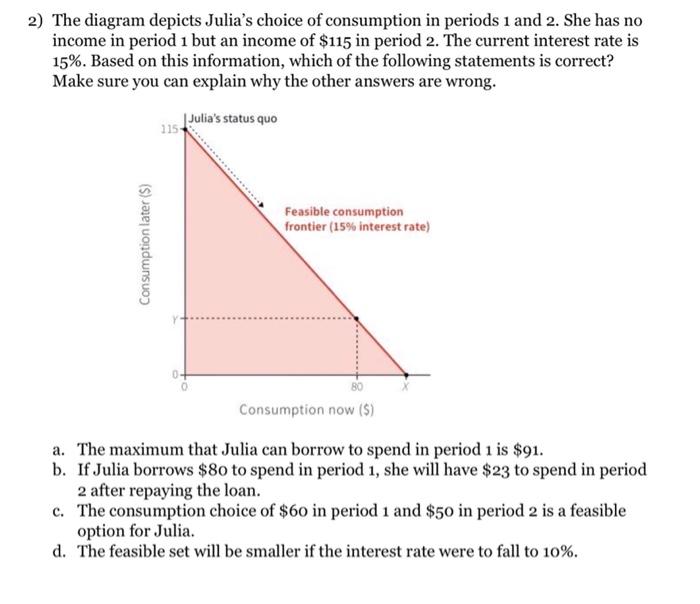 Solved The Diagram Depicts Julia S Choice Of Consumption Chegg Com