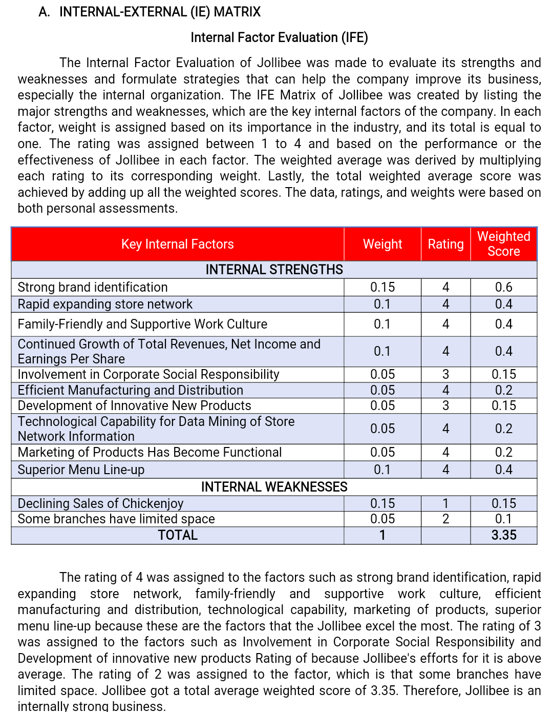 solved-a-internal-external-ie-matrix-internal-factor-chegg