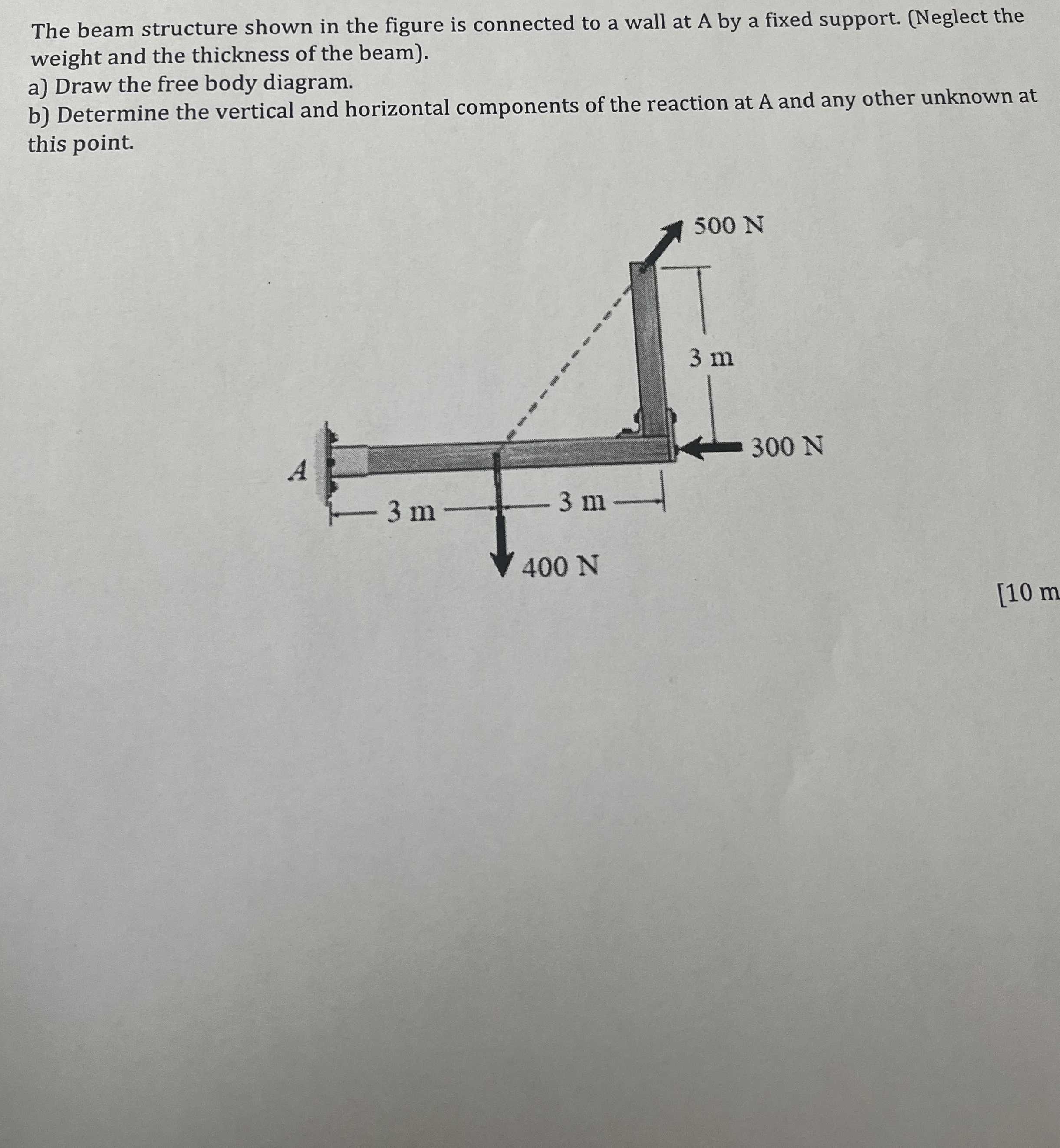 Solved The beam structure shown in the figure is connected | Chegg.com
