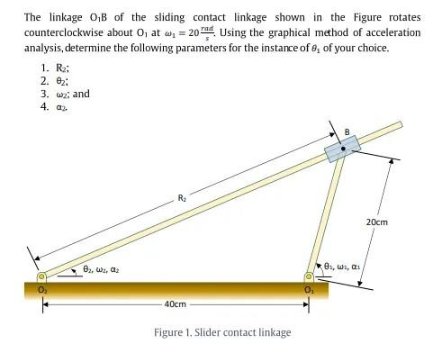 Solved The linkage 0,B of the sliding contact linkage shown | Chegg.com