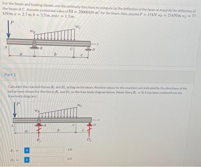Solved For the beam and loading shown, use discontinuity | Chegg.com