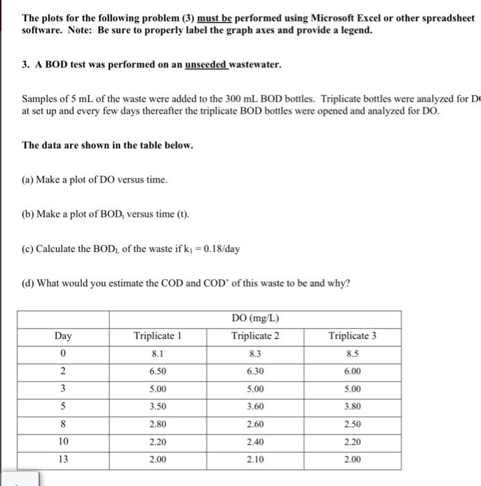 Solved please show all work and use the correct units that | Chegg.com