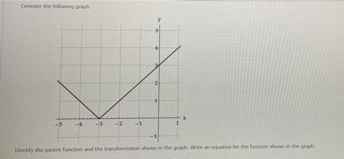 Solved Consider the following graph. 5 4 2 х -5 -3 -2 -1 1 | Chegg.com