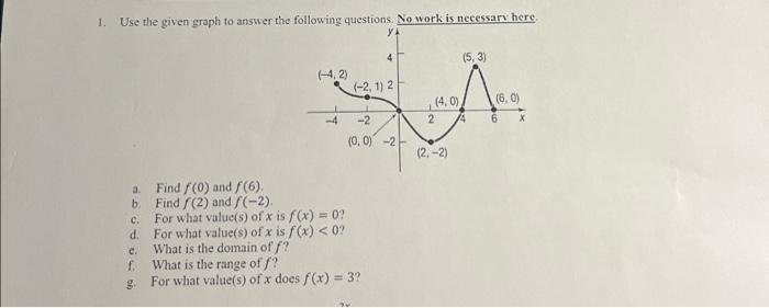 Solved 1. Use The Given Graph To Answer The Following | Chegg.com