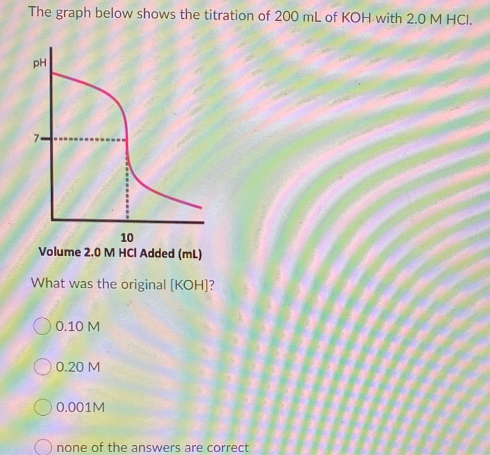 Solved The graph below shows the titration of 100 mL of 0.10 | Chegg.com