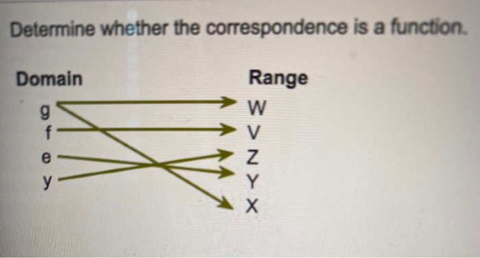 solved-determine-whether-the-correspondence-is-a-function-chegg