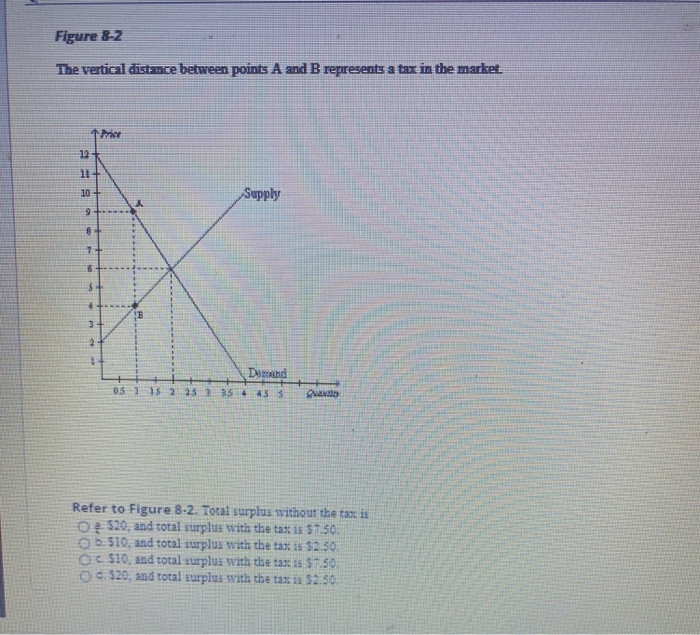Solved Figure 8-2 The vertical distance between points A and | Chegg.com