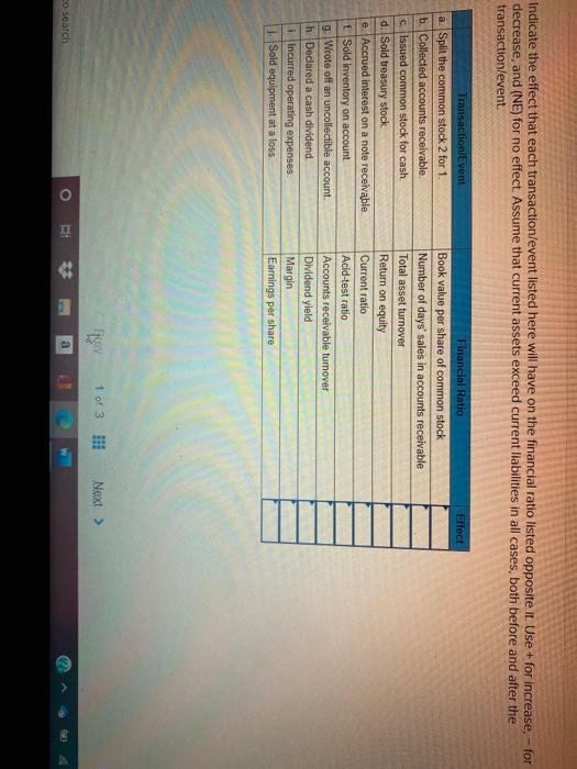 Solved Indicate The Effect That Each Transaction/event | Chegg.com