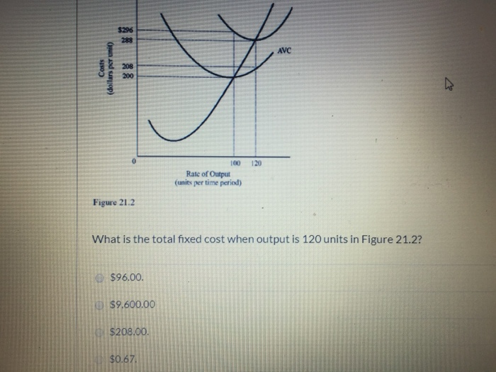 Solved Costs (dollars per unit) 100 Rate of Output (units | Chegg.com