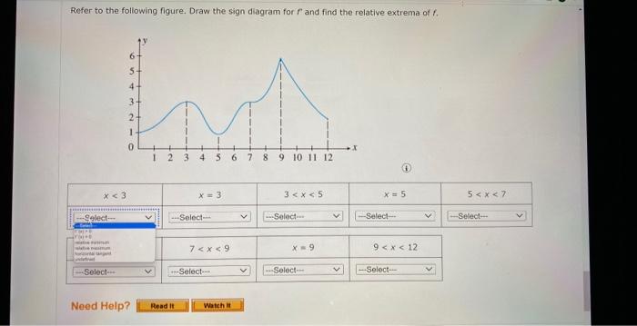 Solved Refer to the following figure. Draw the sign diagram | Chegg.com