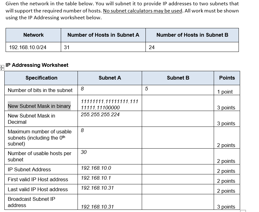 ip address table for subnets