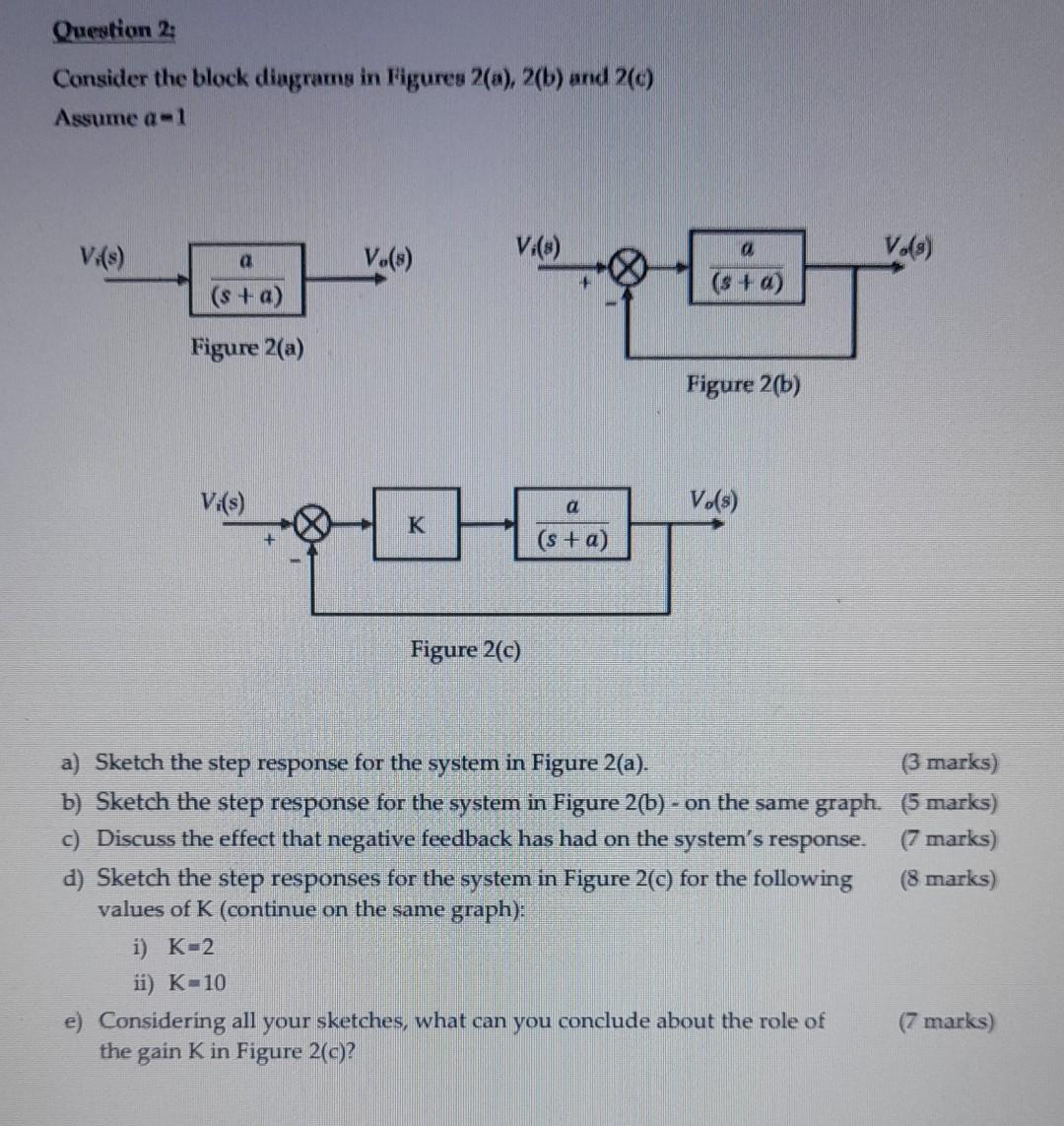 Solved Consider the block diagrams in Figures 2(a), 2(b) and | Chegg.com