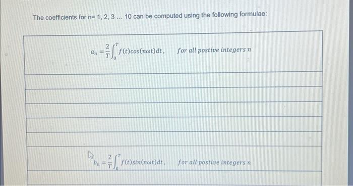 Solved Exercise 1(b): Find the Fourler Series coefficients | Chegg.com