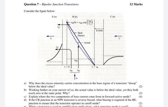 Solved Question 7 - Bipolar Junction Transistors Consider | Chegg.com
