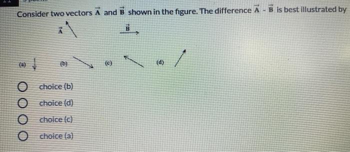 Solved Consider Two Vectors A And B Shown In The Figure. The | Chegg.com