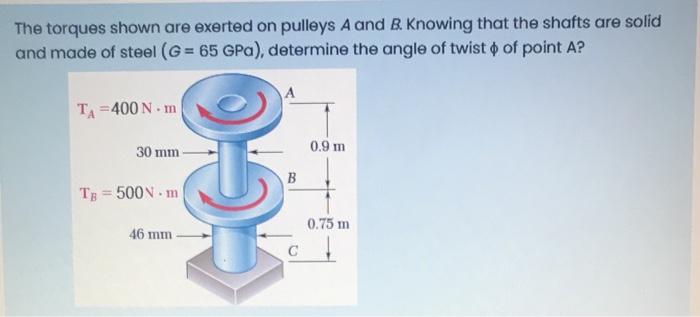 Solved The Torques Shown Are Exerted On Pulleys A And B. | Chegg.com