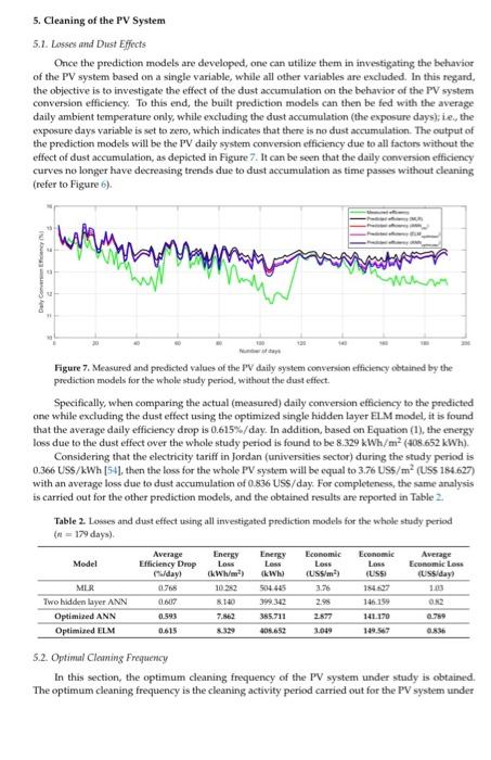 Solved 5. Cleaning of the PV System 5.1. Losses and Dust | Chegg.com