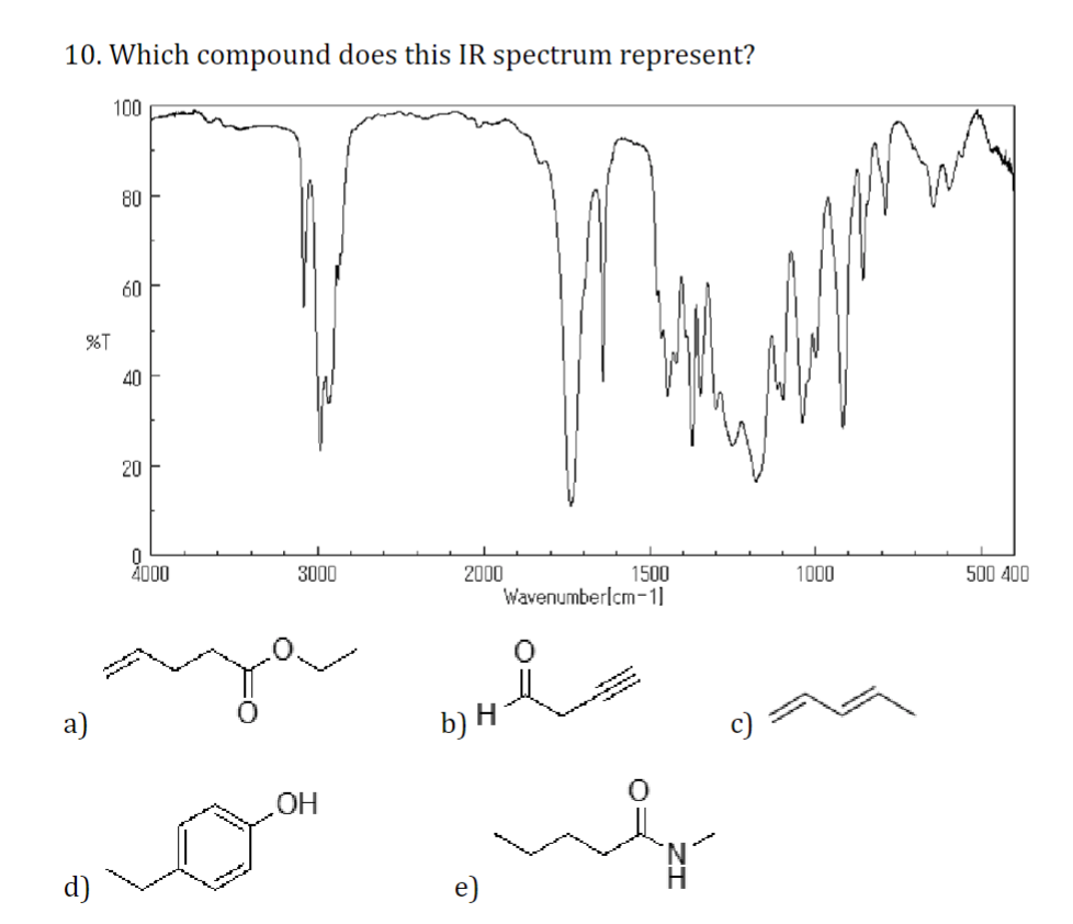 Ir Compound Solved Which compound does this IR spectrum | Chegg.com
