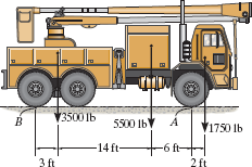 Solved: The weights of the various components of the truck are sho