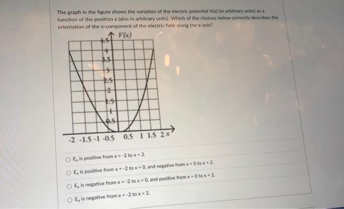 Solved The graph in the figure shows the variation of the | Chegg.com