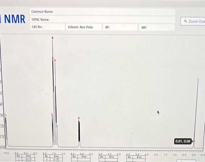 Solved Common Name: NMIR IUPAC Name: Zoom Out CAS No:: | Chegg.com