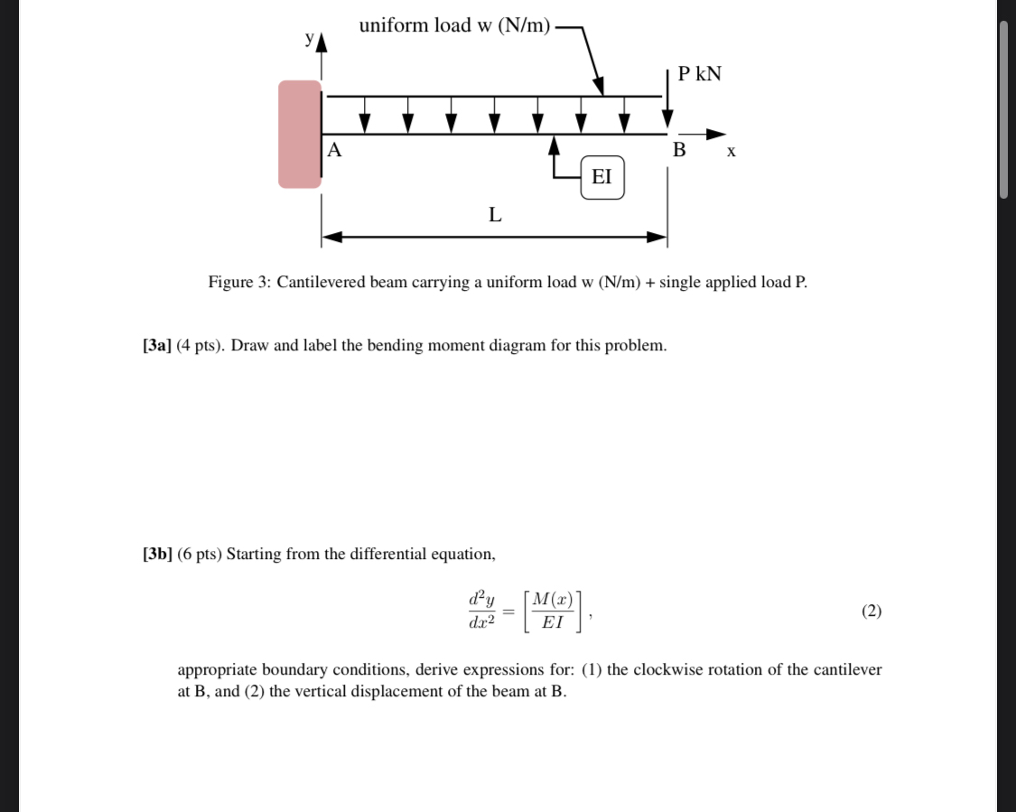 Solved [3a] ﻿Draw and label the bending moment diagram for | Chegg.com