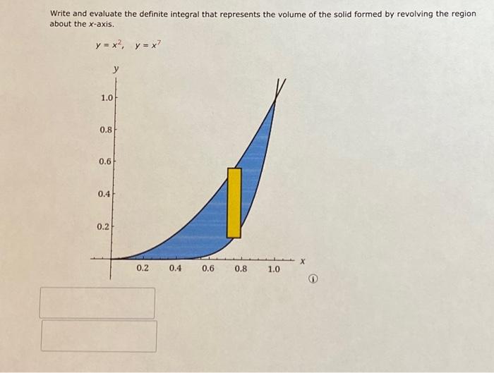 Solved Write and evaluate the definite integral that | Chegg.com