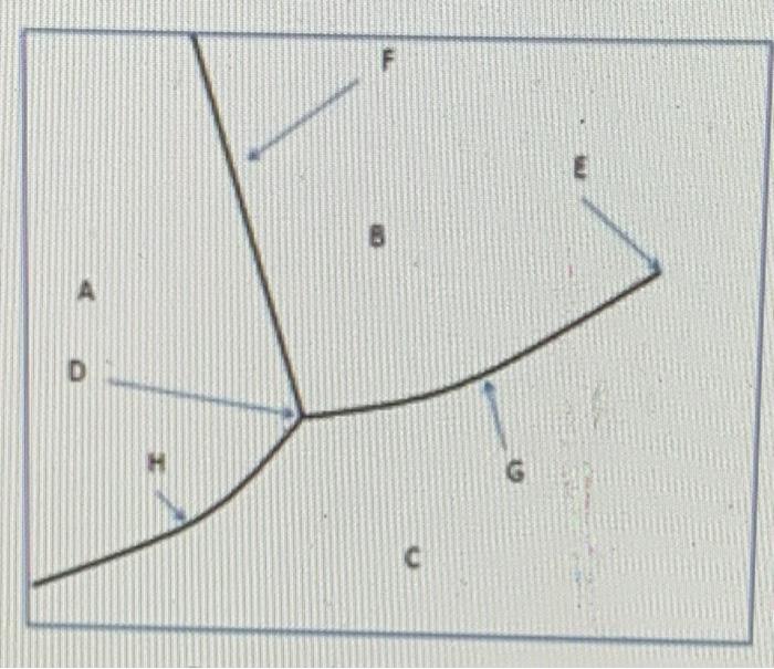 Solved what is letter D pointing out?boiling point, triple | Chegg.com